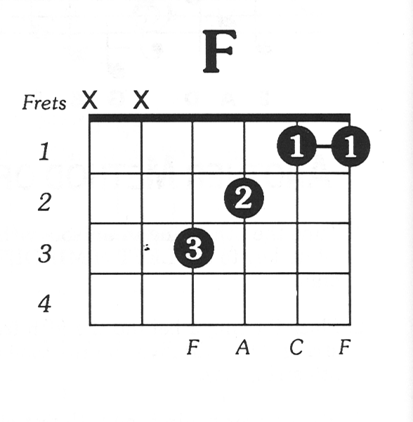 Каким аккордом можно заменить f